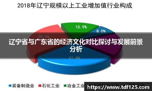 辽宁省与广东省的经济文化对比探讨与发展前景分析